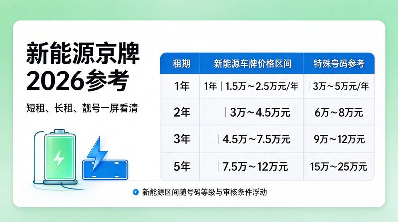 车辆租赁合同规范